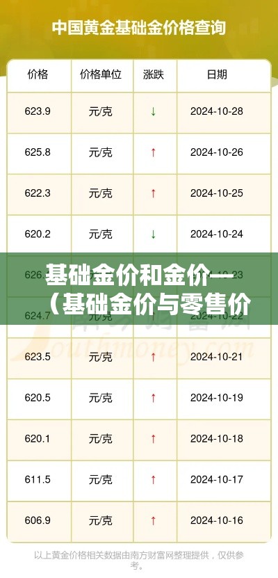 基础金价和金价—（基础金价与零售价）