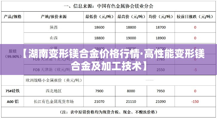 【湖南变形镁合金价格行情·高性能变形镁合金及加工技术】