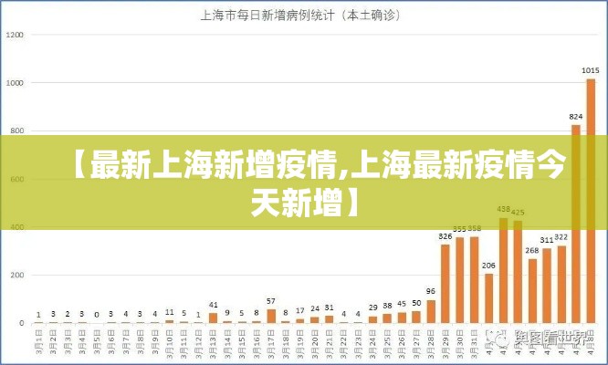 【最新上海新增疫情,上海最新疫情今天新增】