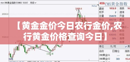 【黄金金价今日农行金价,农行黄金价格查询今日】