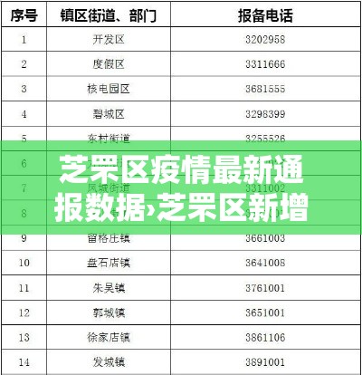 芝罘区疫情最新通报数据›芝罘区新增一例