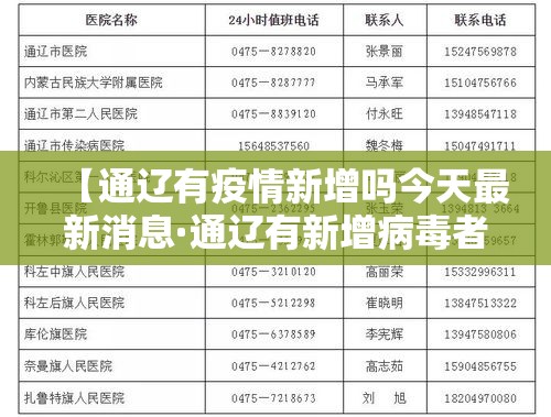 【通辽有疫情新增吗今天最新消息·通辽有新增病毒者吗】