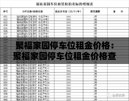 聚福家园停车位租金价格：聚福家园停车位租金价格查询