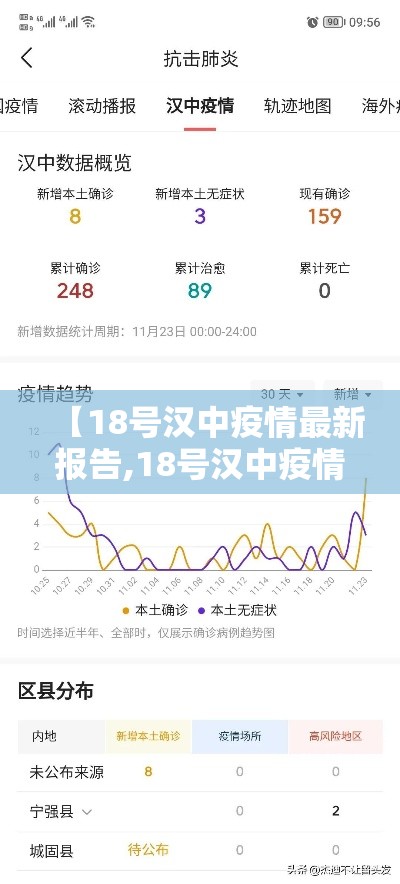 【18号汉中疫情最新报告,18号汉中疫情最新报告数据】