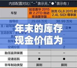 年末的库存现金价值为›库存现金年初余额