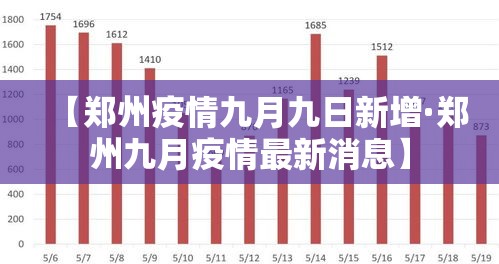 【郑州疫情九月九日新增·郑州九月疫情最新消息】