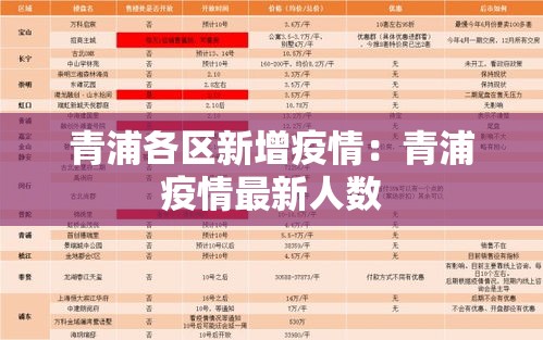 青浦各区新增疫情:青浦疫情最新人数 青浦各区新增疫情:青浦疫情最新人数