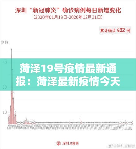 菏泽19号疫情最新通报：菏泽最新疫情今天
