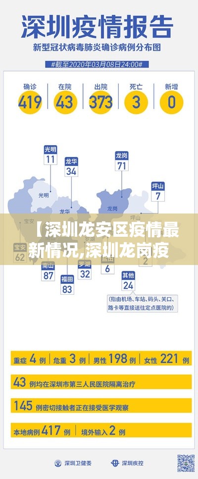 【深圳龙安区疫情最新情况,深圳龙岗疫情最新消息2020】