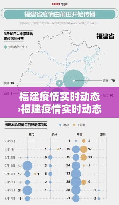 福建疫情实时动态›福建疫情实时动态最新