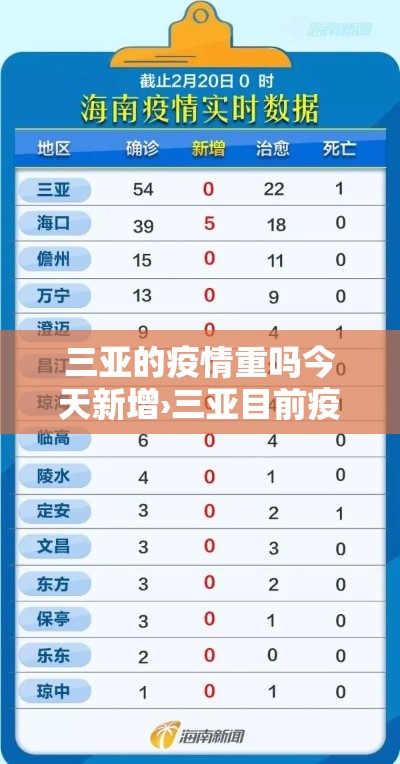 三亚的疫情重吗今天新增›三亚目前疫情多少例
