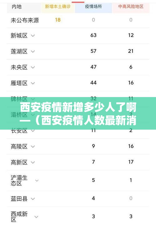 西安疫情新增多少人了啊—（西安疫情人数最新消息）