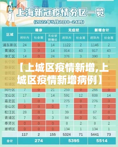 云艺最新疫情防控 → 云艺艺术学院