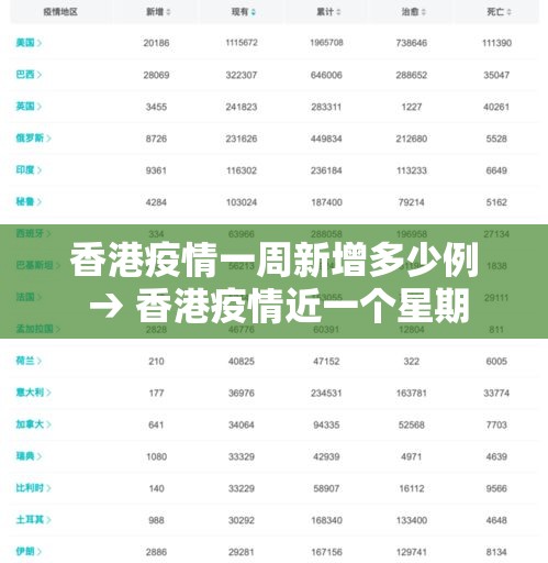 香港疫情一周新增多少例 → 香港疫情近一个星期