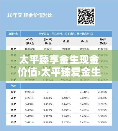 太平臻享金生现金价值›太平臻爱金生本金