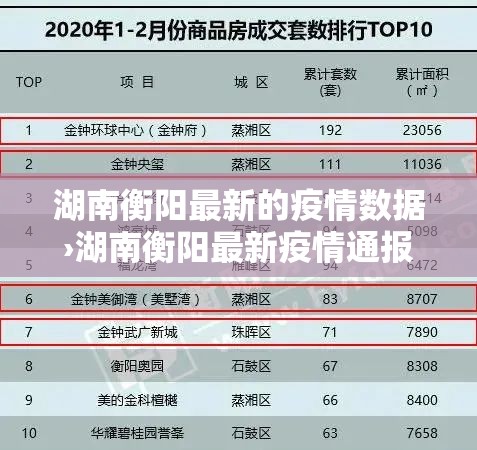 湖南衡阳最新的疫情数据›湖南衡阳最新疫情通报