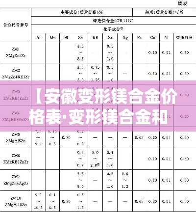 【安徽变形镁合金价格表·变形镁合金和铸造镁合金区别】 【安徽变形镁合金价格表·变形镁合金和铸造镁合金区别】