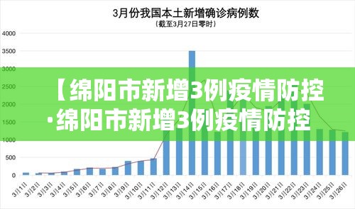 【疫情一直在新增怎么回事,为什么疫情反复出现】 【疫情一直在新增怎么回事,为什么疫情反复出现】