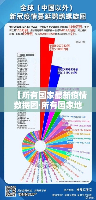 【所有国家最新疫情数据图·所有国家地图图片】
