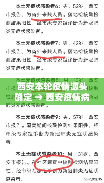 西安本轮疫情源头确定 → 西安疫情病原