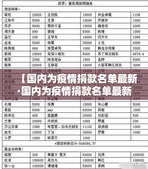 【国内为疫情捐款名单最新·国内为疫情捐款名单最新消息】