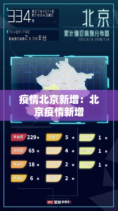 【秦都区疫情新增,秦都区最新疫情报告】