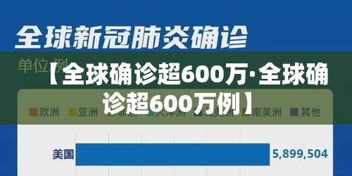 【全球确诊超600万·全球确诊超600万例】