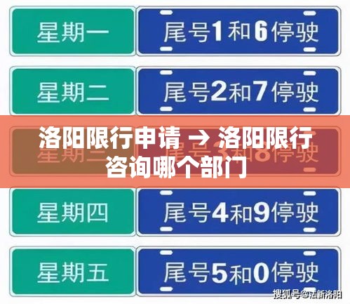 洛阳限行申请 → 洛阳限行咨询哪个部门