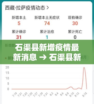石渠县新增疫情最新消息 → 石渠县新闻今日头条 石渠县新增疫情最新消息 → 石渠县新闻今日头条