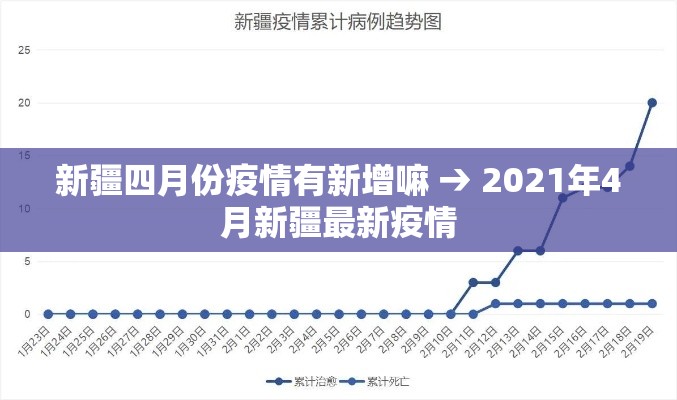 新疆四月份疫情有新增嘛 → 2021年4月新疆最新疫情