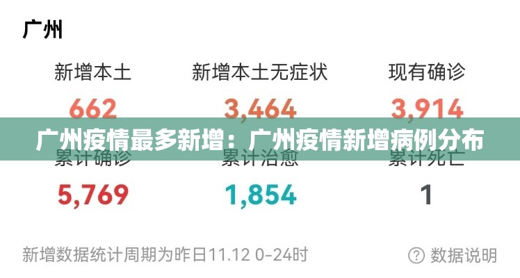广州疫情最多新增：广州疫情新增病例分布
